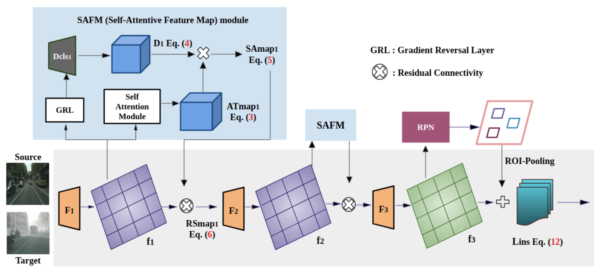ILLUME SAFM residual self-attentive feature alignment