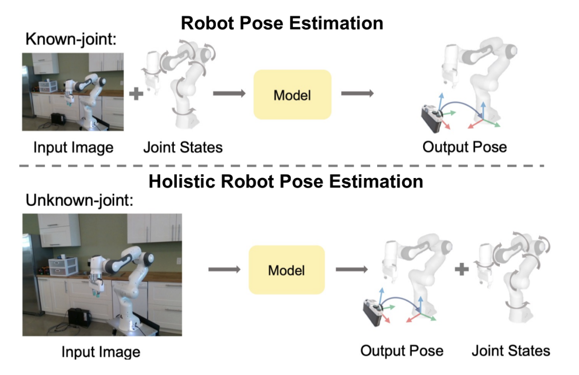 Known-joint robot pose estimation vs unknown-joint holistic robot pose estimation