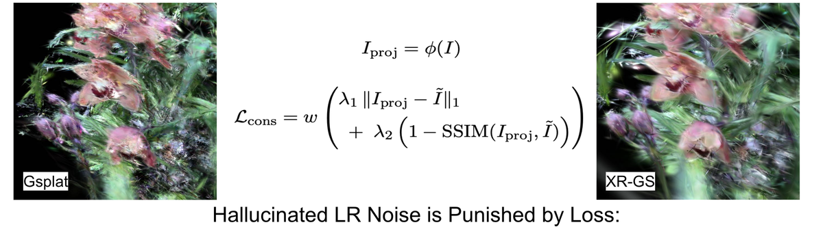 Consistency loss penalizes hallucinated low-resolution noise: Gsplat vs XR-GS